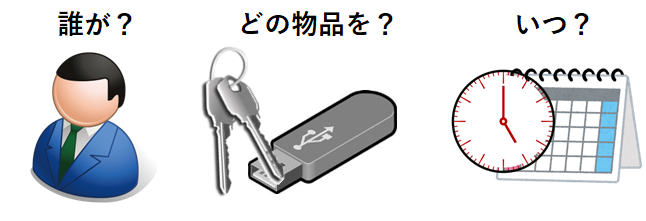 鍵ボックスは、誰が・どの物品を・いつ？持出返却を自動記録