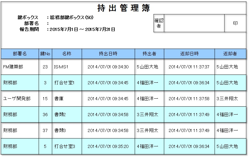 鍵ボックス、持出管理簿 画面