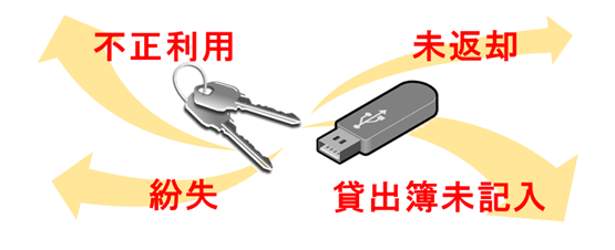 鍵＆USBメモリーの管理対策、不正利用、紛失、未返却、貸出簿未記入