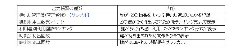 鍵ボックス、出力帳票の種類