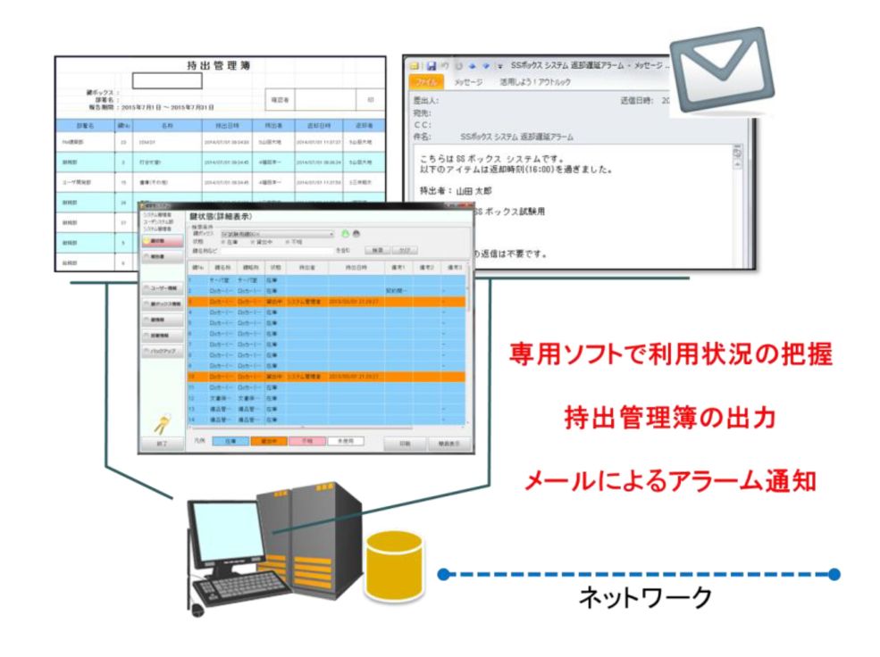 ノートPC、タブレット端末を利用者が持ち出し。専用ソフトで利用状況の把握。持出管理簿の出力。メールによるアラーム通知。