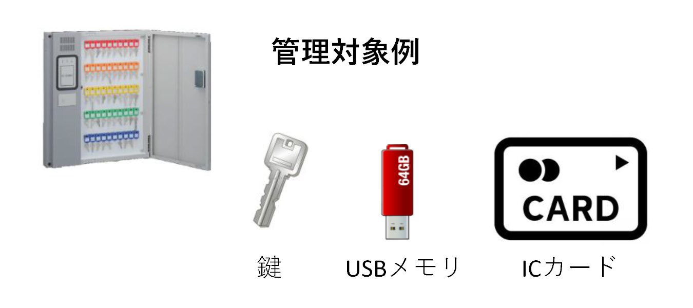 ＳＳボックス　管理対象例　鍵　USBメモリ　ICカード