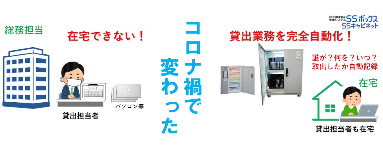 総務担当　コロナ禍でのSSシリーズを利用した貸出業務の自動化